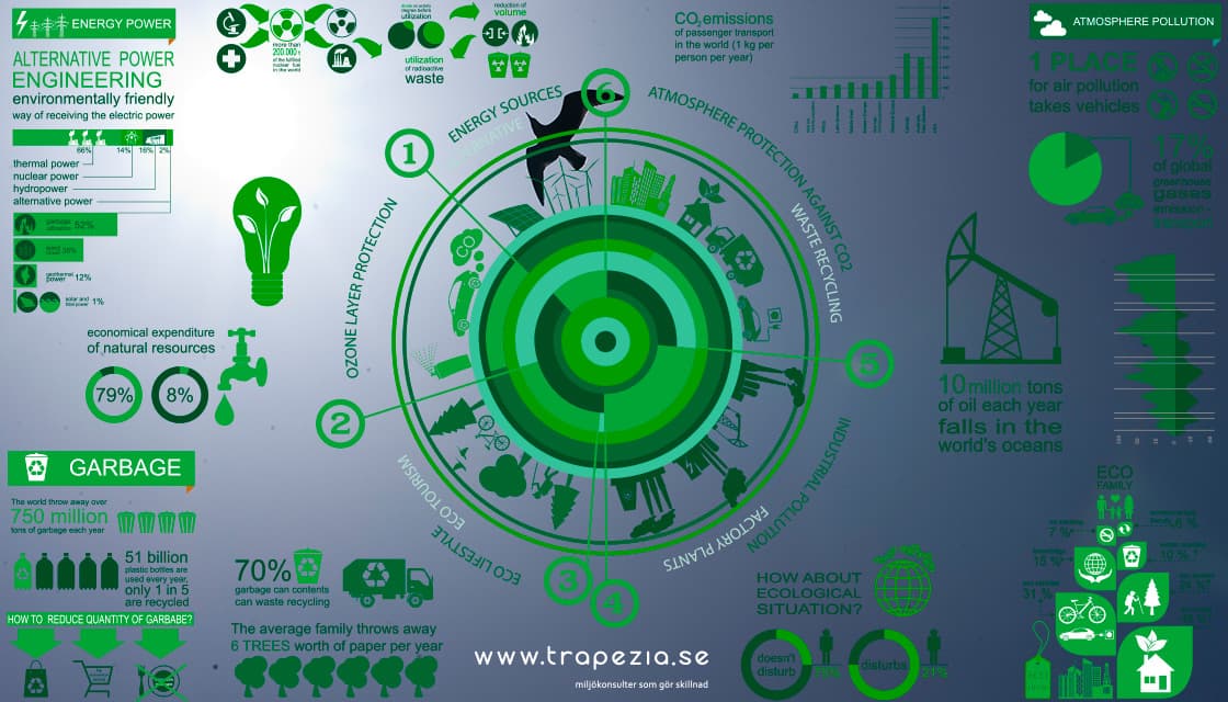 Strategiskt hållbarhetsarbete hero